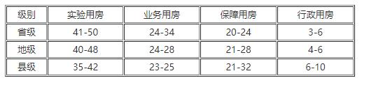 疾控中心實驗室設(shè)計
